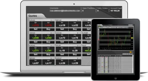 Il trading online con GTCM, un mercato in espansione